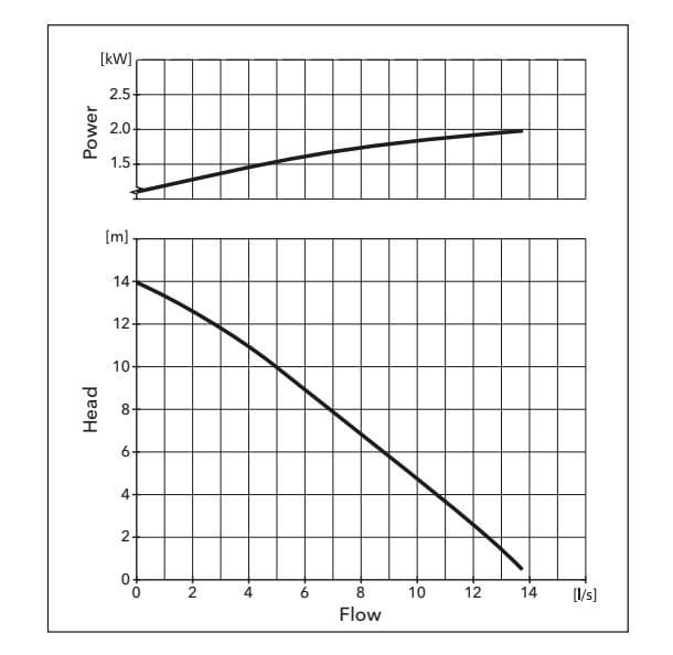 flygt features