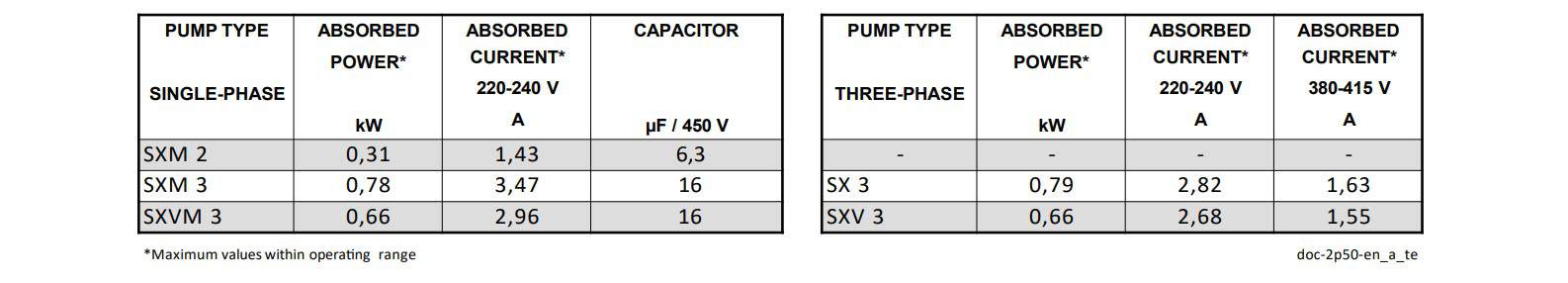 HYDRAULIC PERFORMANCE TABLE