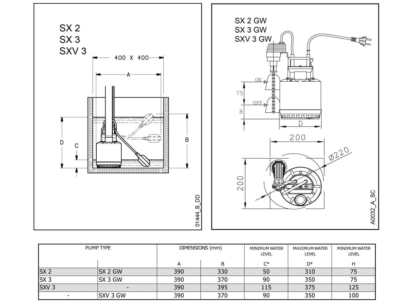 SX 2-3 SERIES INSTALLATION EXAMPLES